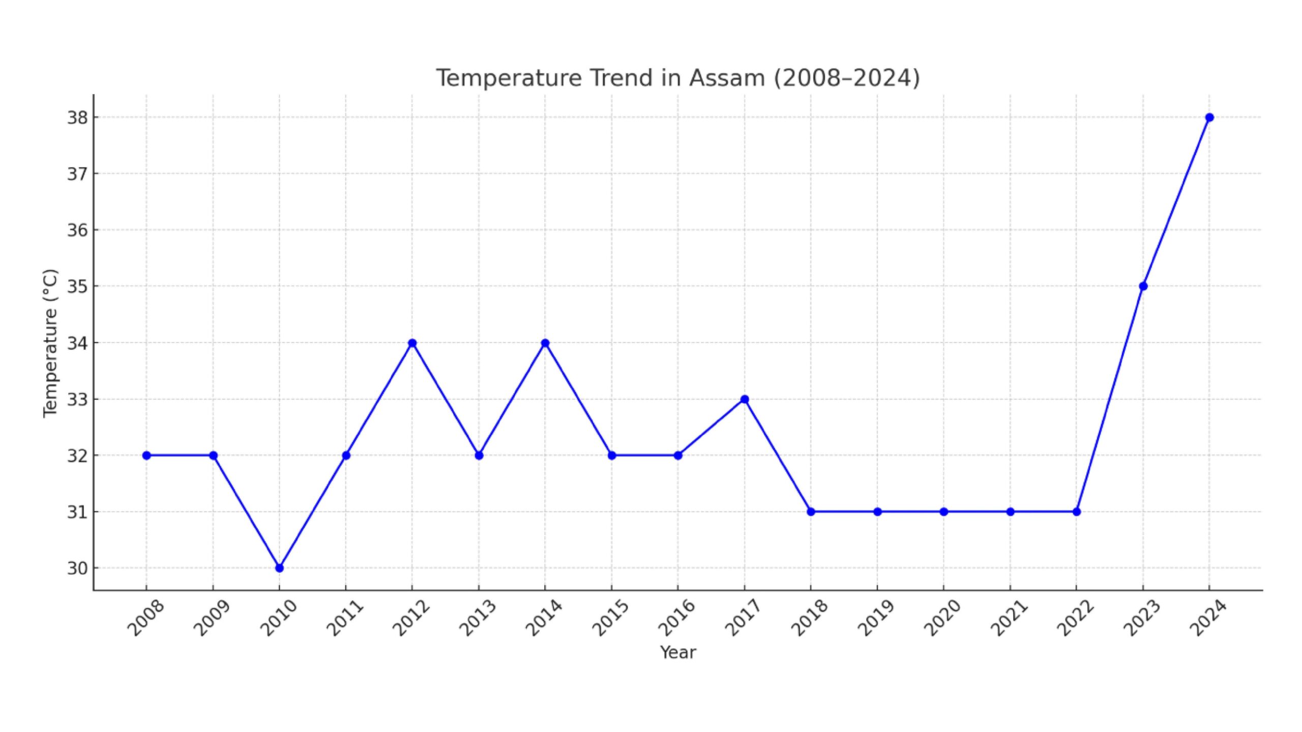Climate change is affecting Assam Tea in India