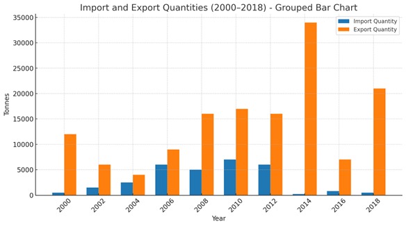 French fries in India