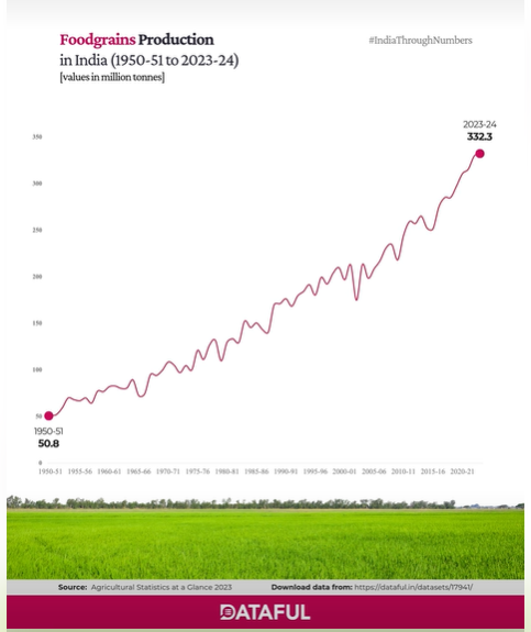 Are Indian seeds outdated?
